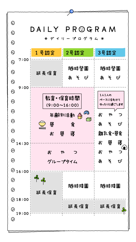 デイリープログラム